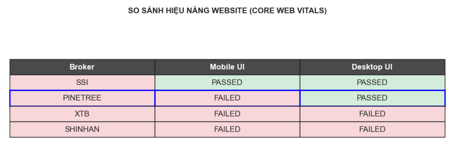 Website Performance Comparison
